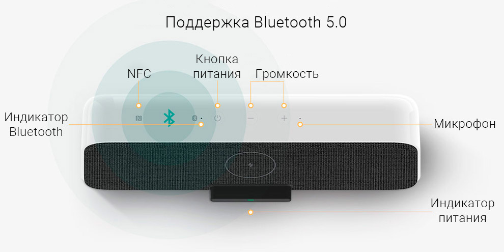 Колонка с функцией беспроводной зарядки Xiaomi Wireless Charger Speaker